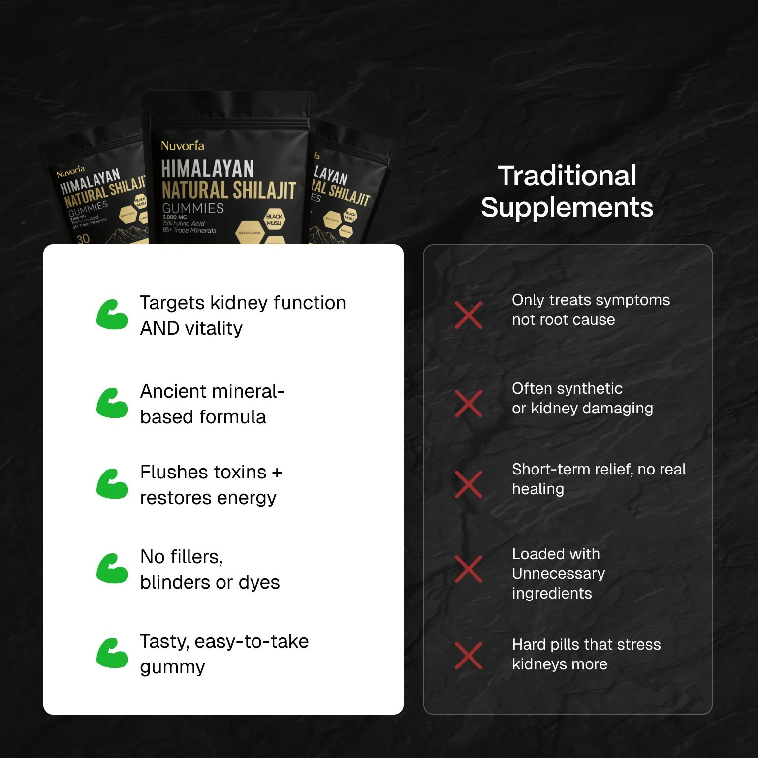 Natural Himalayan Shilajit Gummies