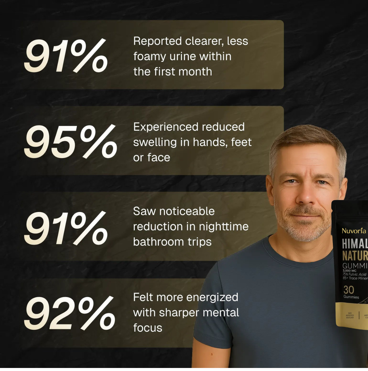 Natural Himalayan Shilajit Gummies